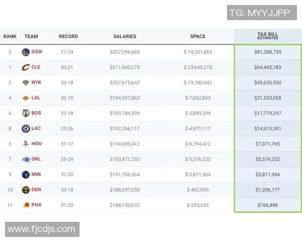 勇士豪掷19亿美元创奢侈税新高成功争夺附加赛资格